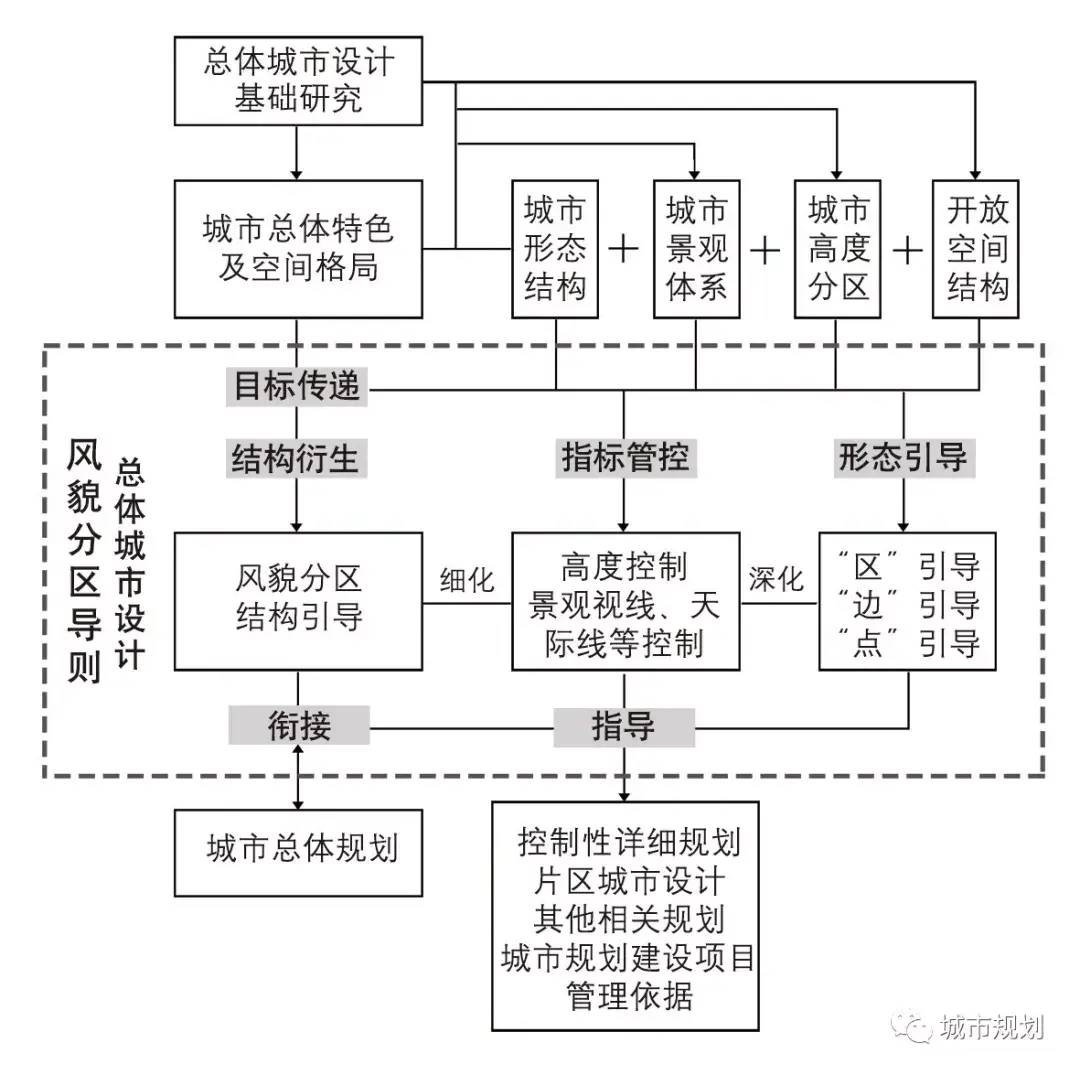 武夷山市纵八线规划图图片