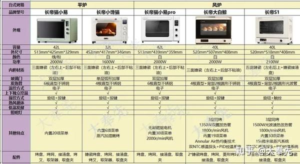 长帝电烤箱图标图片