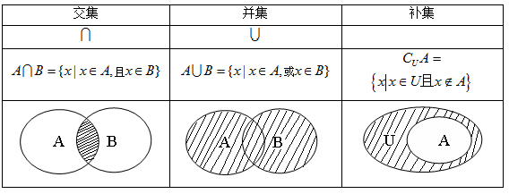 呆哥数学函数合集——集合（重点知识点）【1】 - 知乎