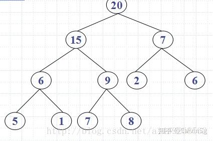 数据结构之堆(Heap) - 知乎