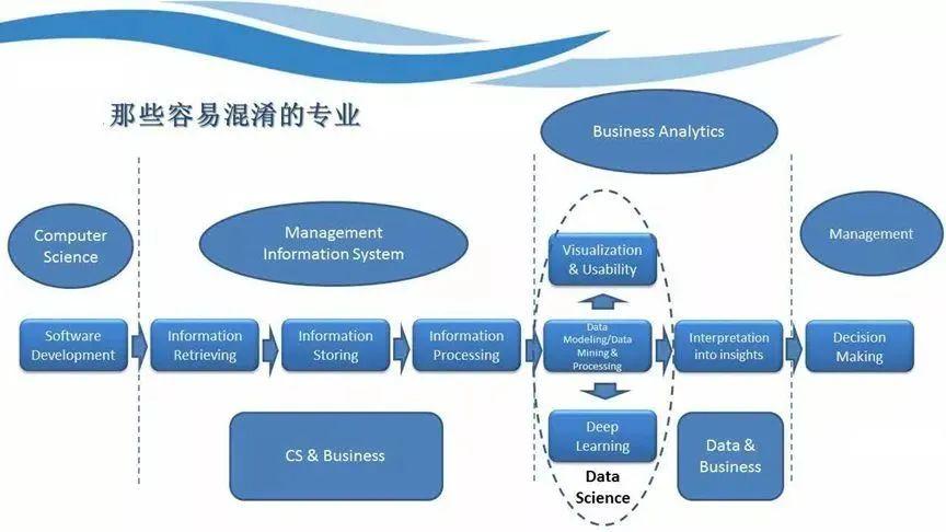 澳大利亚留学哪些专业好就业_留学澳大利亚就业专业好吗_留学澳大利亚就业专业好不好