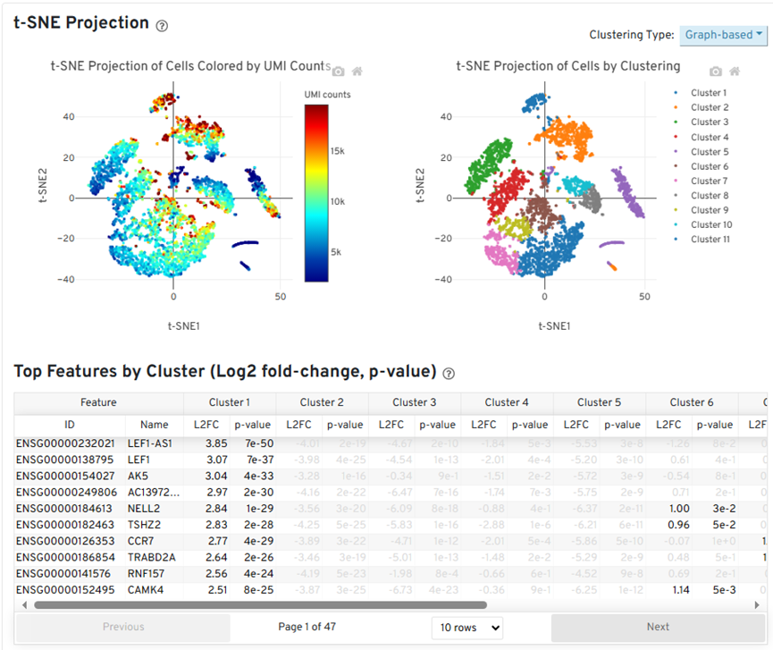 实用干货 如何解读10x 单细胞  summary 报告？ 知乎