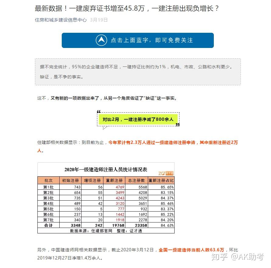 考证,我该如何选择插图6 考证,我该如何选择插图6