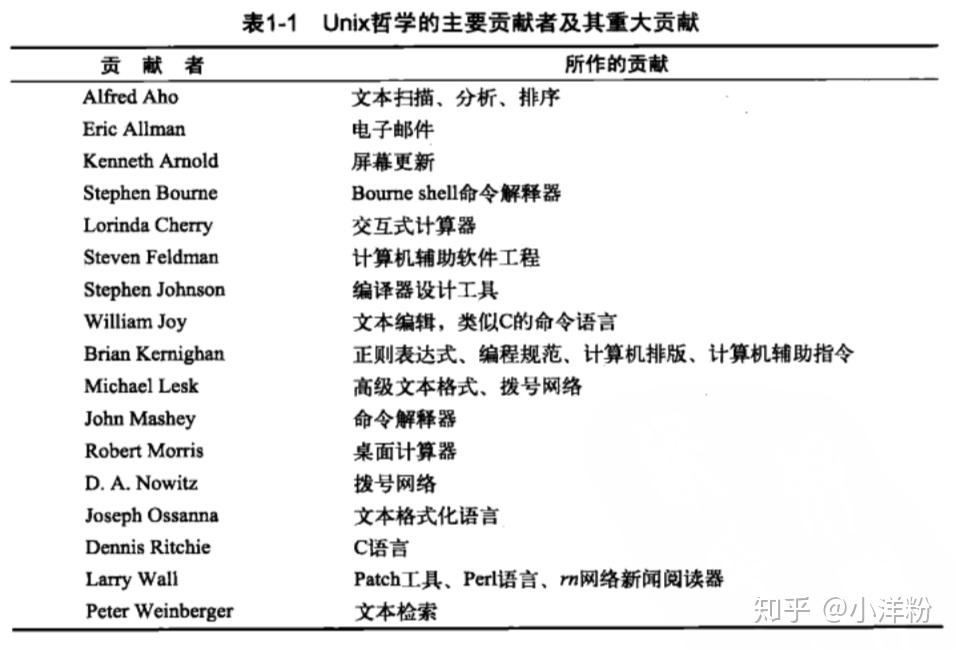 《unix/linux 设计哲学》 - 知乎