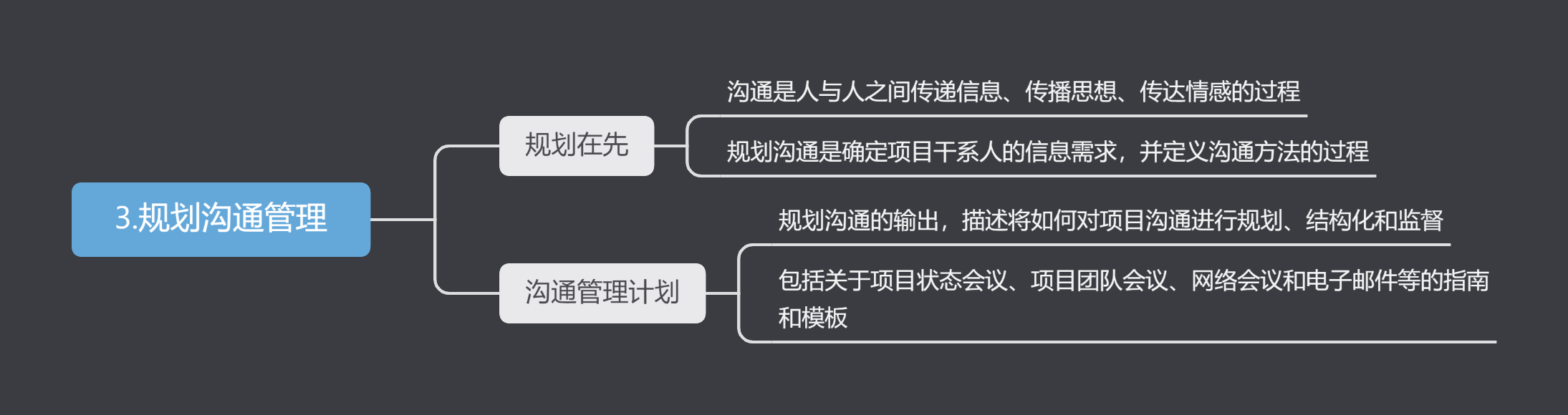 第10章項目溝通管理和干係人管理