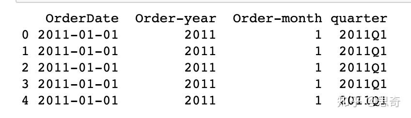 电商数据分析python