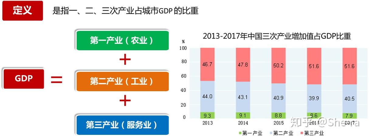 房地产城市研究方法系列一：概述 - 知乎