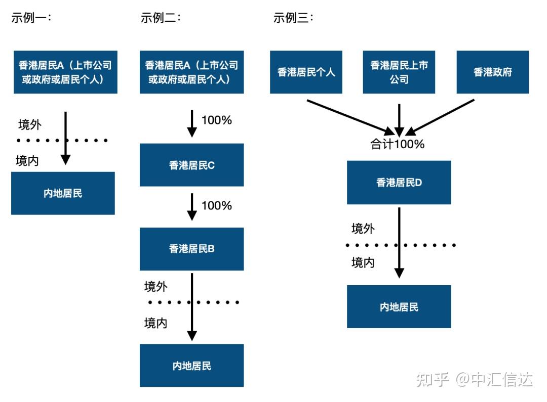 如何判定“受益所有人”身份 - 知乎
