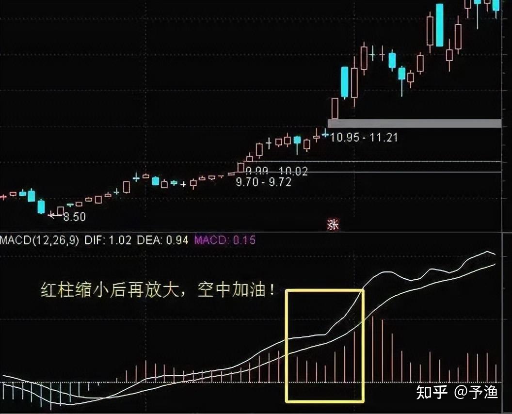 股市中的指标之王macd指标运用详解