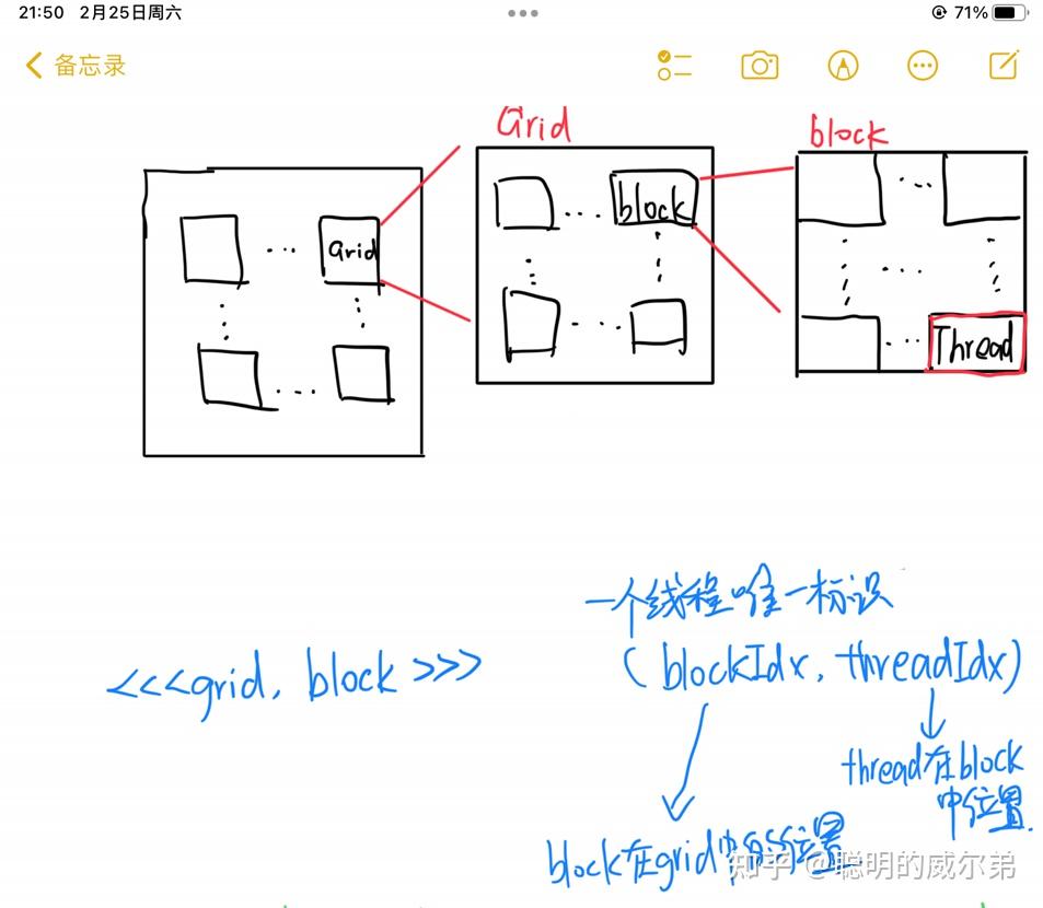 Pytorch cuda 