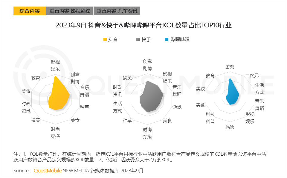 二,2023年互聯網流量渠道佈局發展趨勢