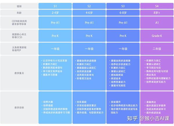 *猴小吉英语课程体系