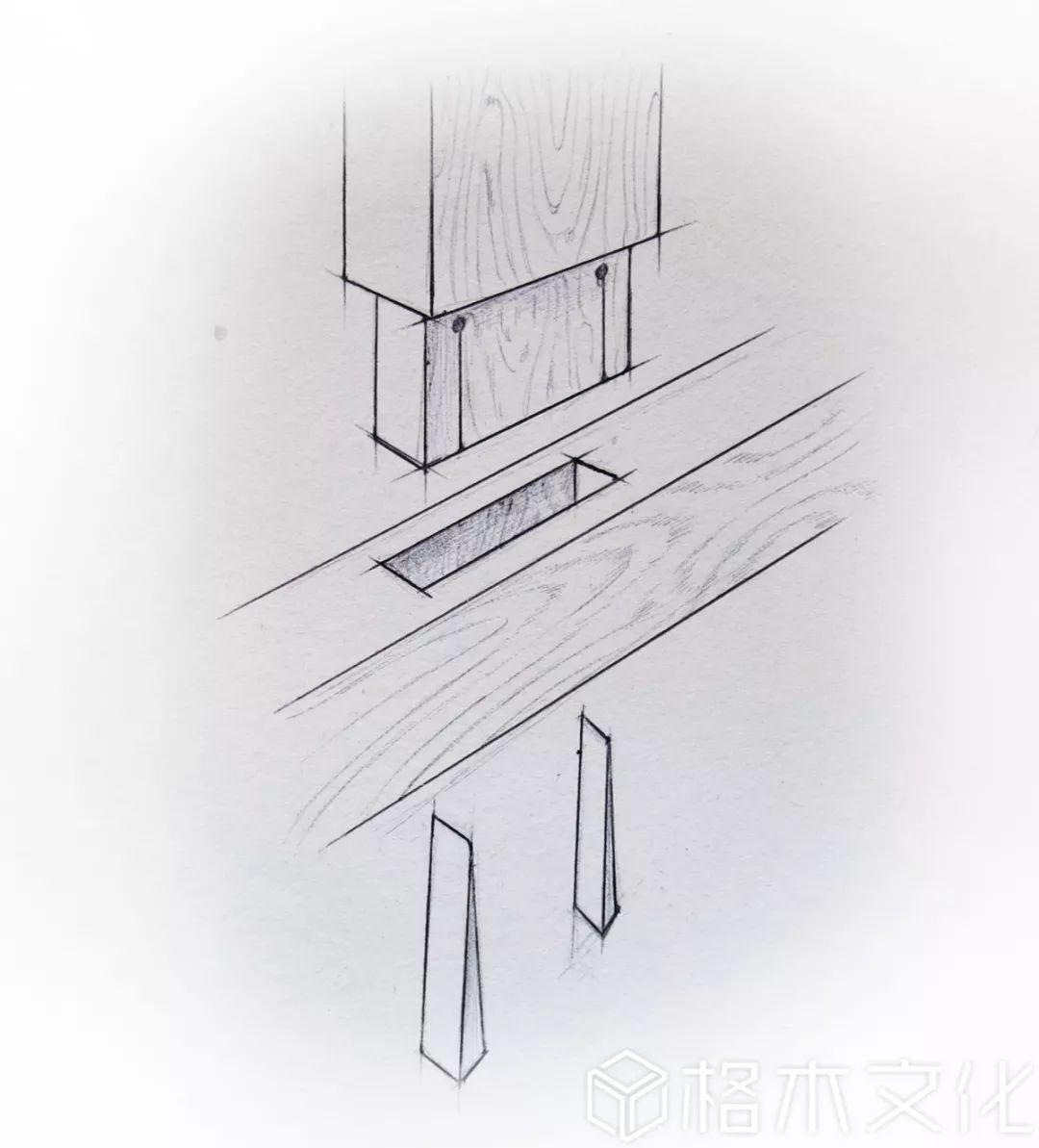 冷亦泳：分分钟切割N个木楔，打造牢不可破的楔打榫 | 格木专访 - 知乎