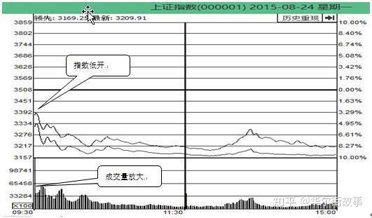為什麼集合競價的時候漲停了開盤卻是低開值得散戶深讀