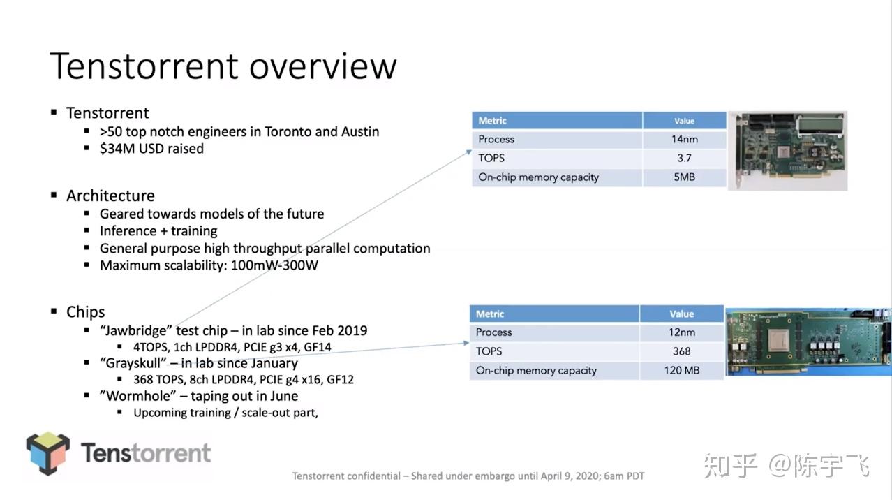 新AI芯片介绍（3）:tenstorrent - 知乎