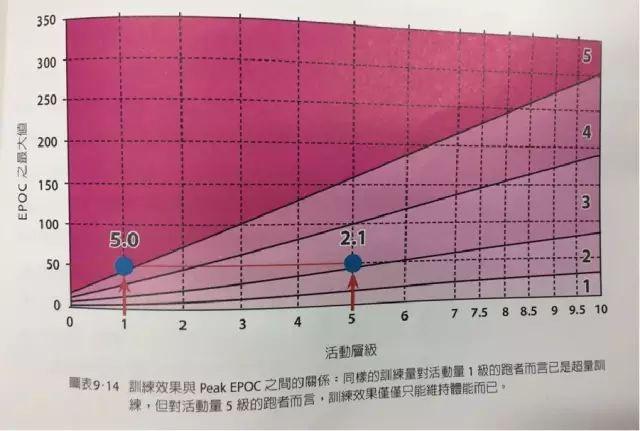 心率區間最大攝氧量恢復時間這些數據你都知道嗎