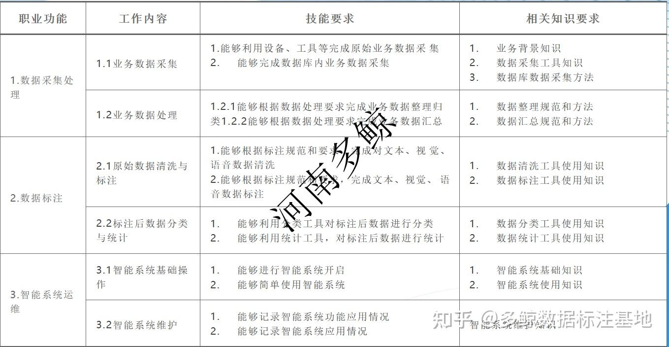 数据标注员这个岗位到底怎么样? - 知乎