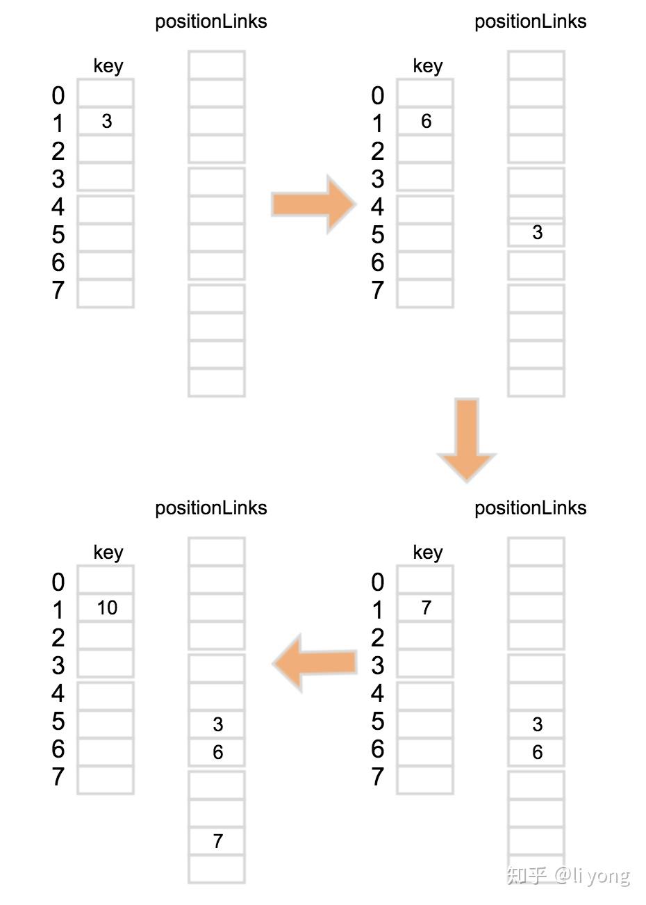 Presto中的Hash Join 知乎