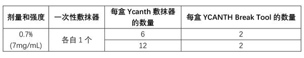 Ycanth(cantharidin，斑蝥素)0.7%局部用溶液中文说明书|香港济民药业 - 知乎