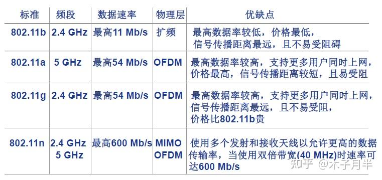 11體系結構無線主機與基站通信基站(base station)=訪問點(access