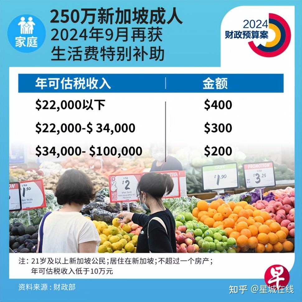 19亿新币！准备好了吗？新加坡政府又要发钱了 - 知乎