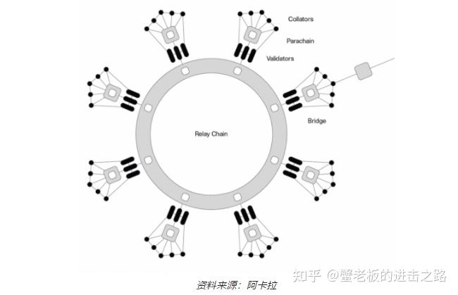 DeFi 项目聚焦：Acala，Polkadot 的 DeFi 中心 - 知乎