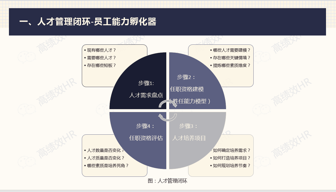 人力资源价值体系构建 知乎