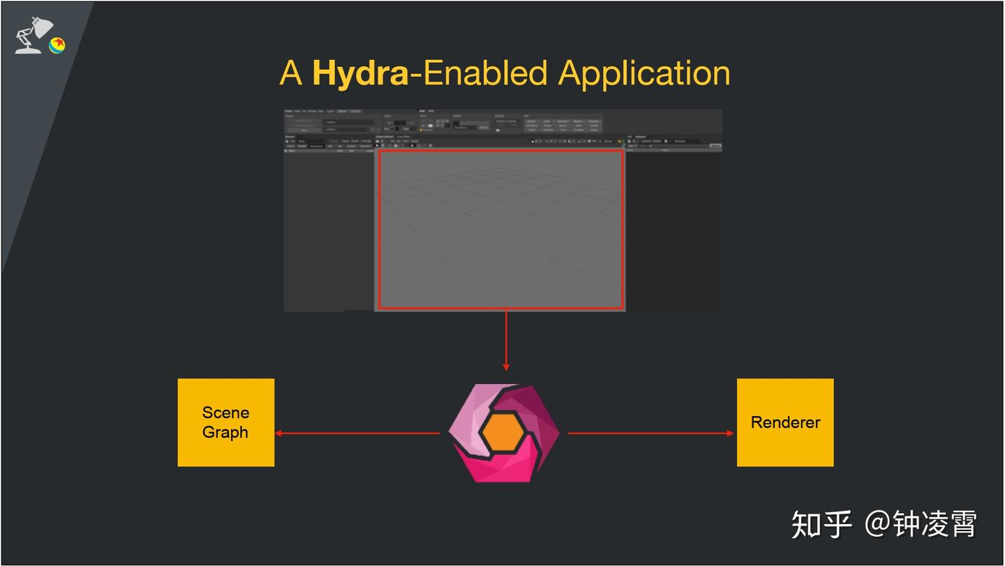 Hydra Github Hydra渲染框架(Part 1) - 知乎