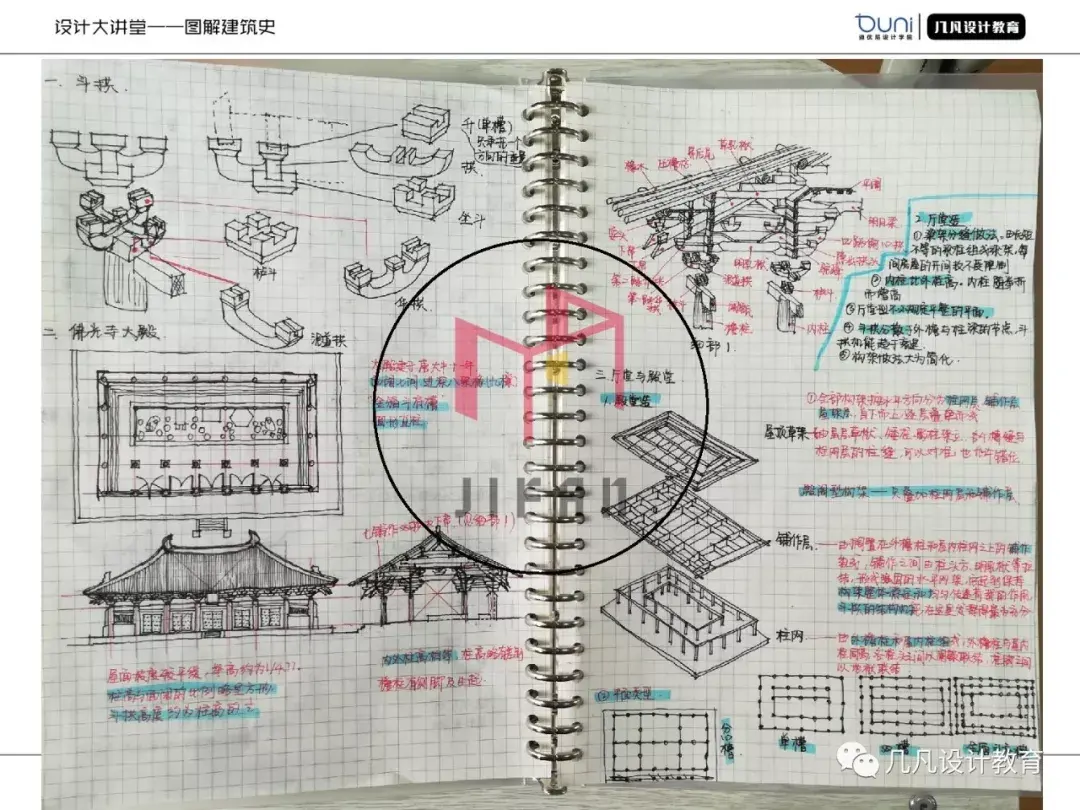 0元图解建筑史-05 | 中国木构建筑的特征与详部演变（2）——斗栱、厅堂殿堂 - 知乎