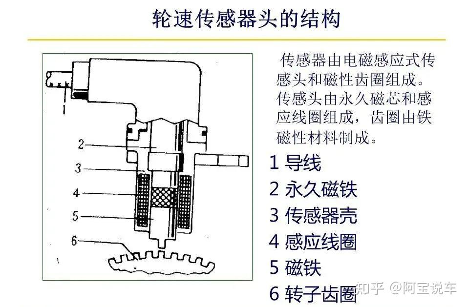 科目一防抱死系统图片图片