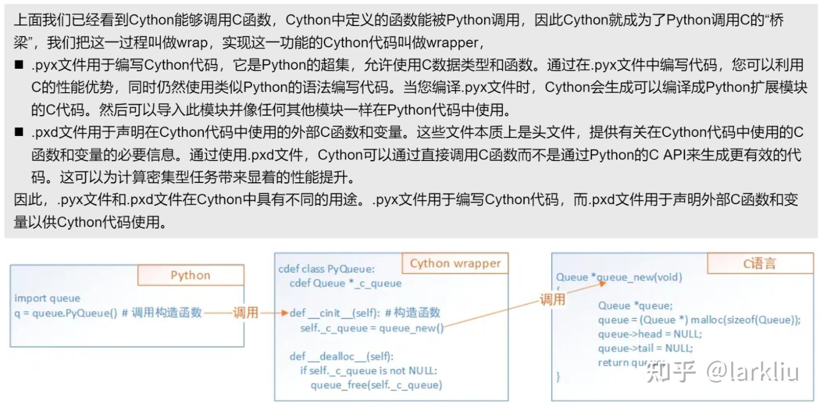 聊聊Python:跨语言编程、编程框架、语言特性 - 知乎