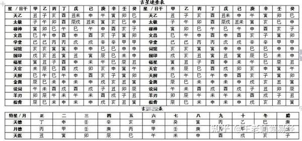 八字万能速查表 知乎 