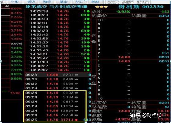 開盤10分鐘預知漲跌集合競價八步法5分鐘學會受用終身