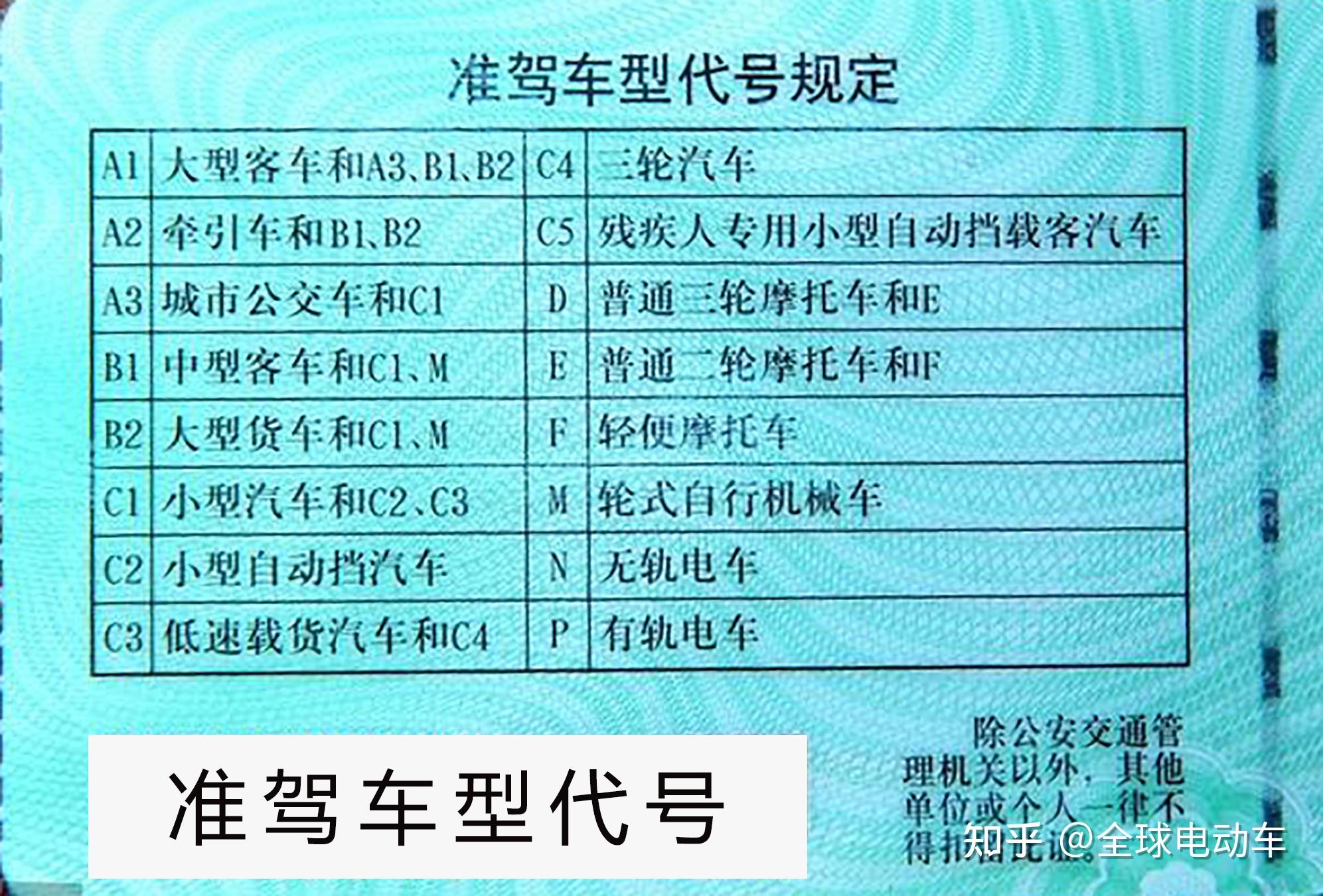 明确了！ C1d驾照可以准驾十四种车型，驾照考试流程和费用一起看 知乎