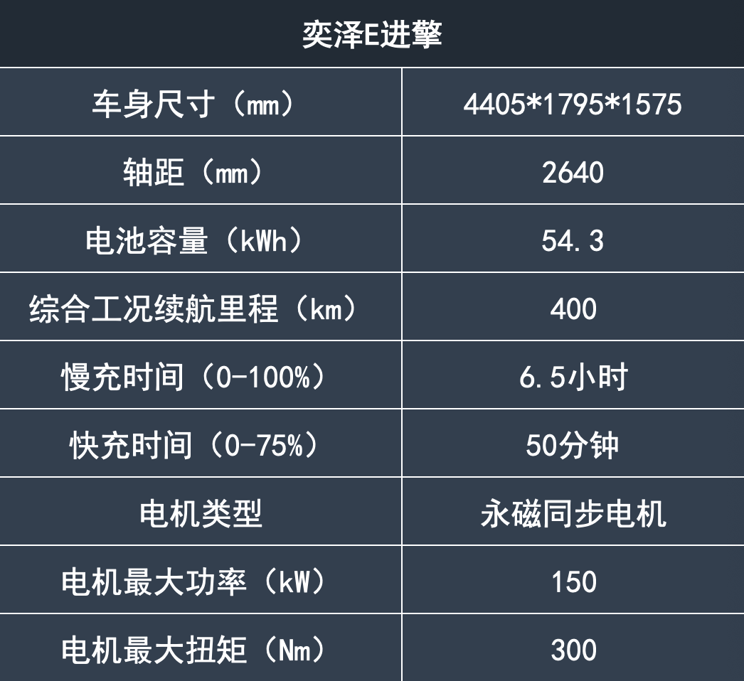 丰田奕泽参数配置表图片