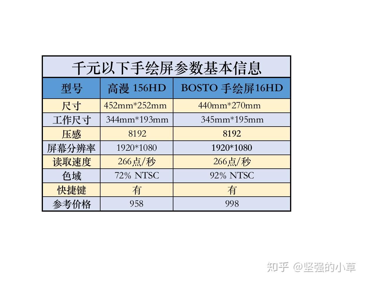 数位板和手绘板的区别图片