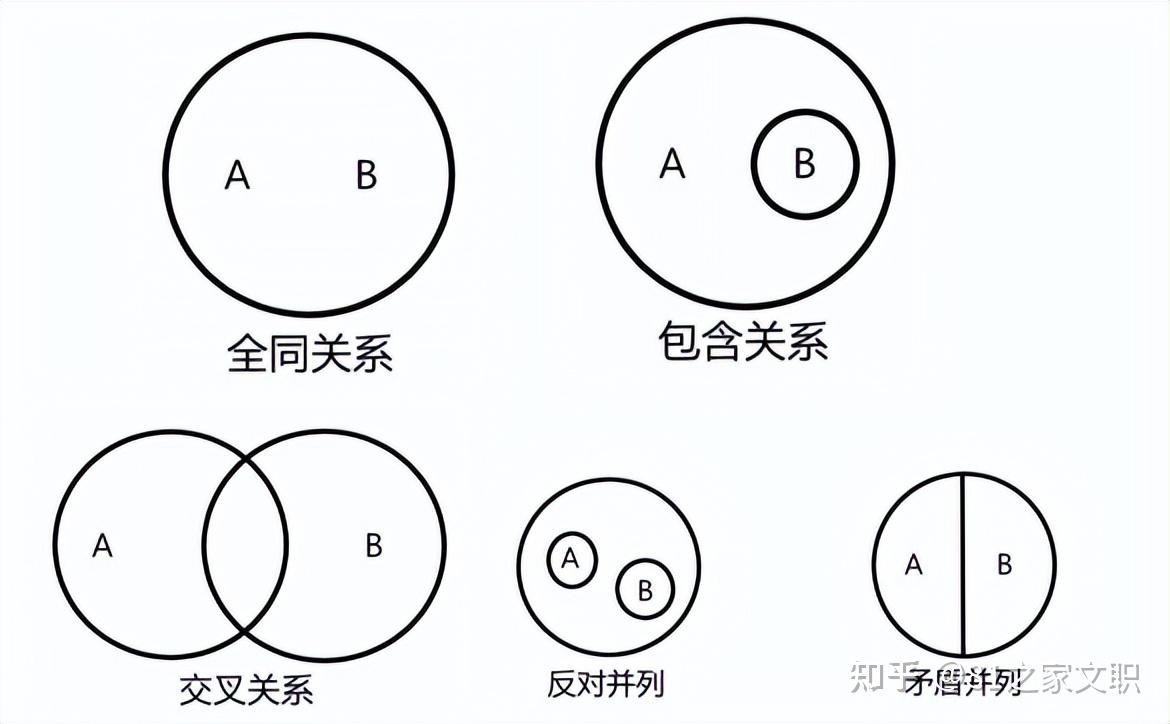 各种图形间的关系图图片