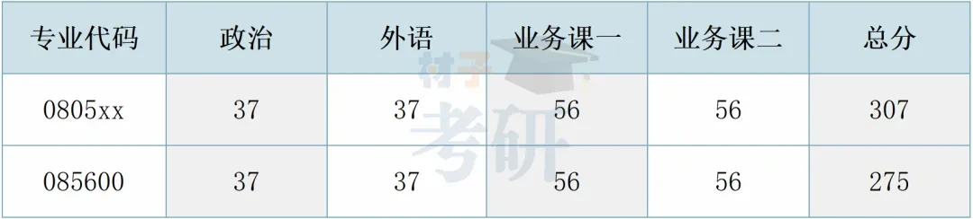 【25考情分析】暨南大学材料考研 - 知乎