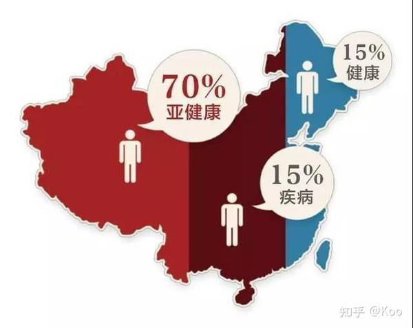 中国怀众 疫情后健康意识提升国内大健康产业发展迎风口 知乎