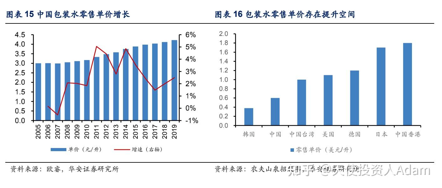 农夫山泉销量图表图片