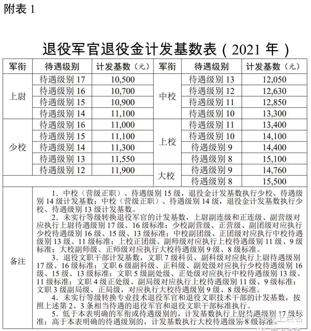 关于印发退役军人逐月领取退役金安置办法的通知