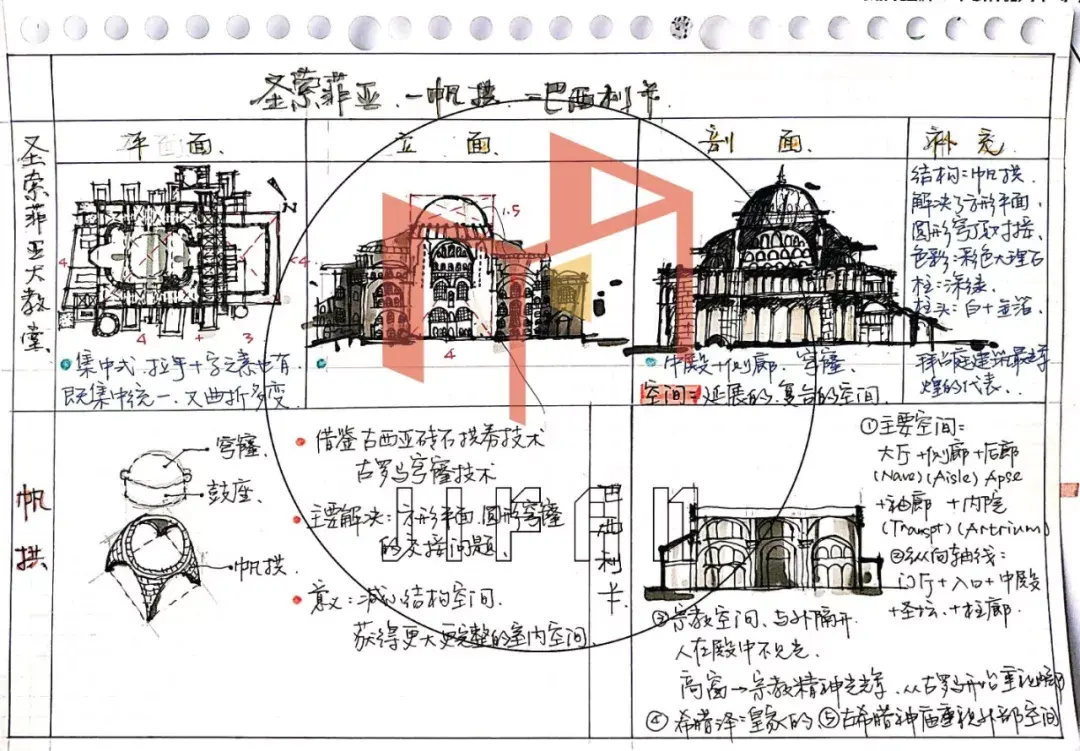 0元图解建筑史第二季11怎么解读单一建筑作品以圣索菲亚大教堂为例