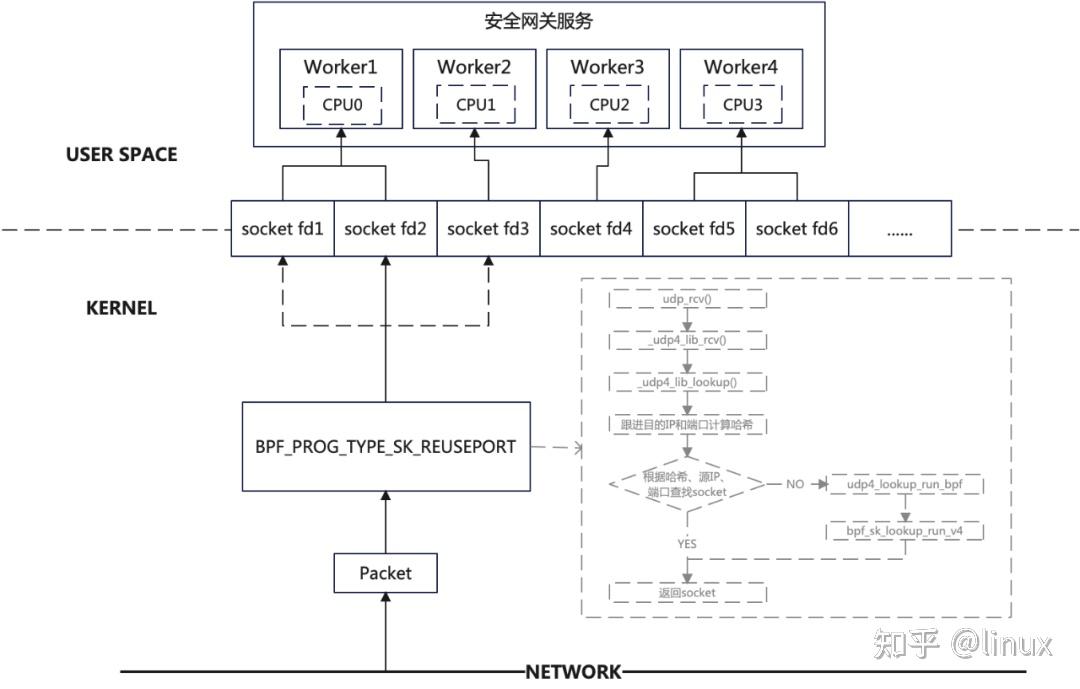 一文读懂 QUIC 协议：更快、更稳、更高效的网络通信 - 知乎