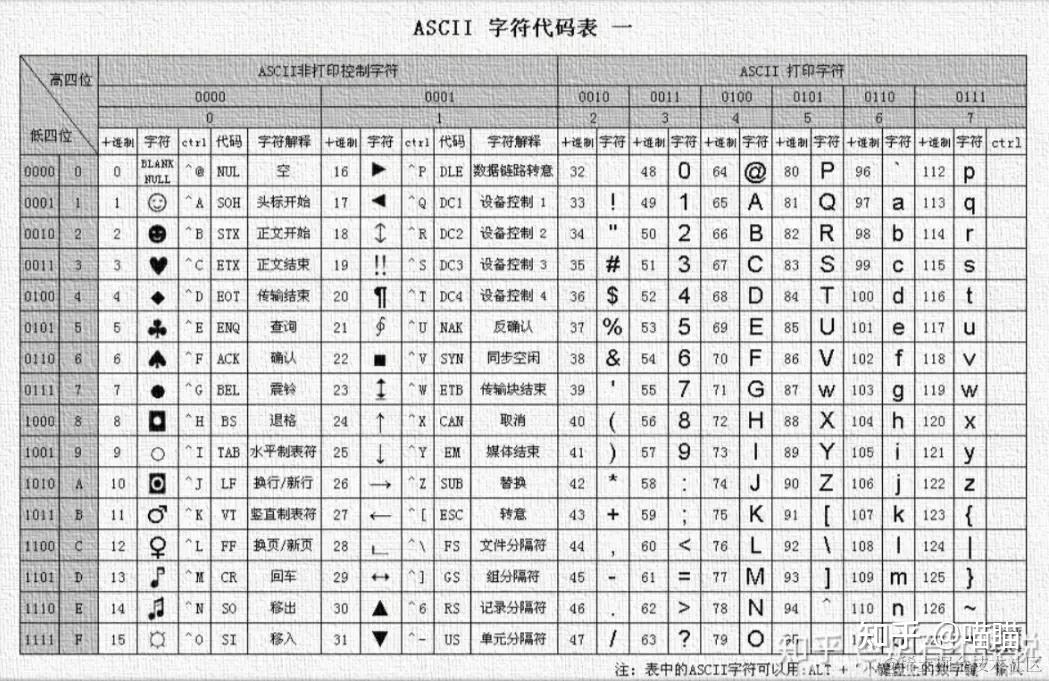 程序员必备 必须弄懂的字符编码