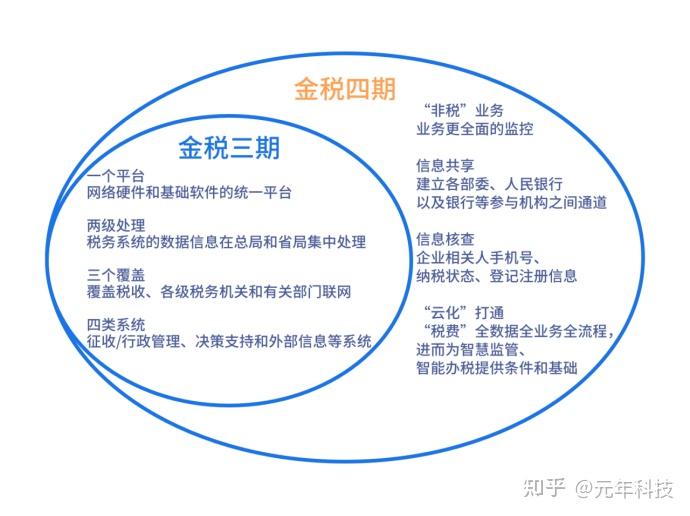 从某直播带货一姐被罚款1341亿看税务合规势在必行