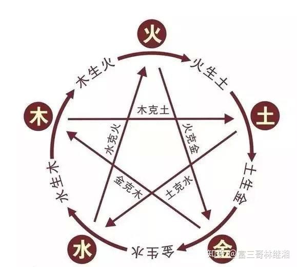 世间万物皆五行，翡翠五行知多少？ - 知乎