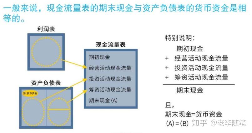 现金流和盈亏平衡分析图片