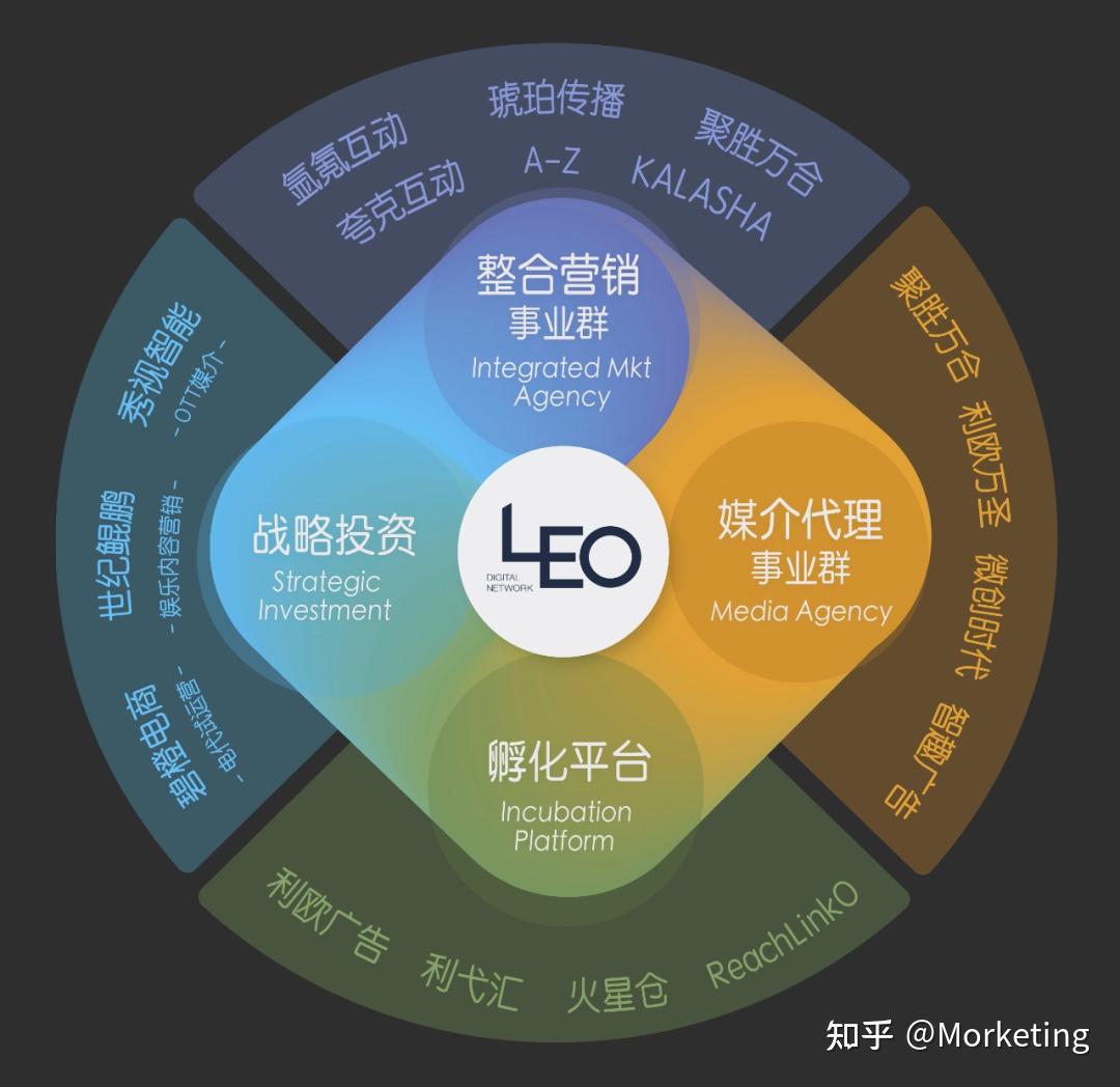重新认识“利欧数字” - 知乎