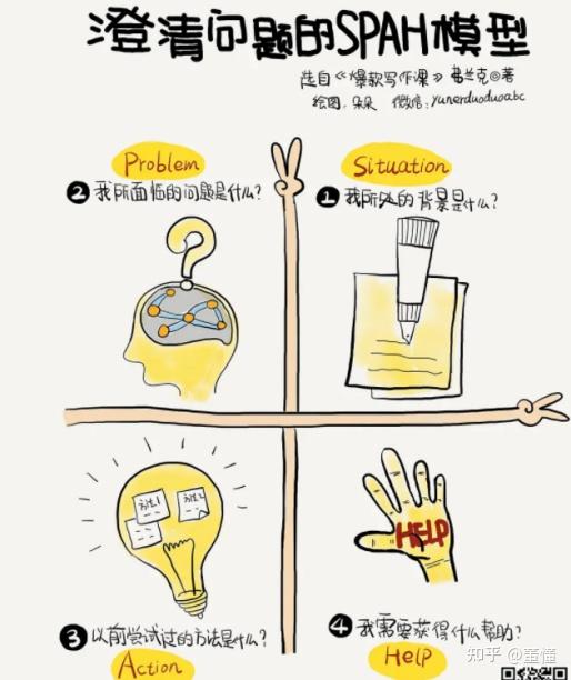 如何有效回答问题和提出问题 - 知乎