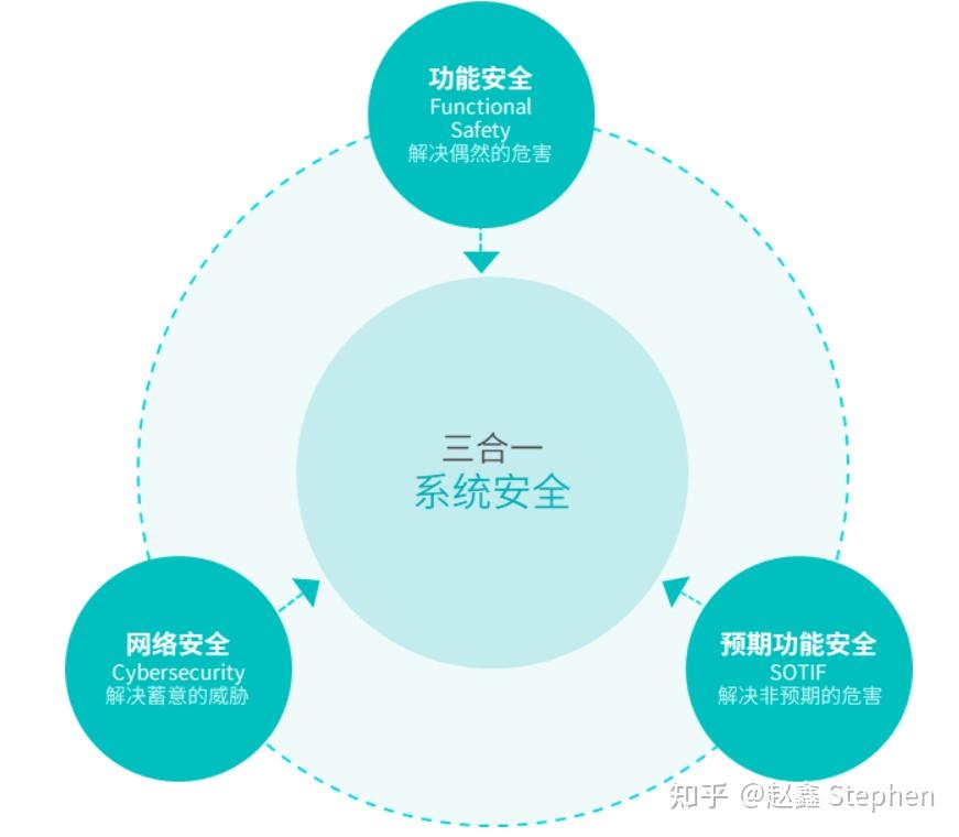 深度探讨汽车功能安全系列-03 如何做好功能安全管理